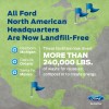 Ford North American World Headquarters facilities now landfill-free