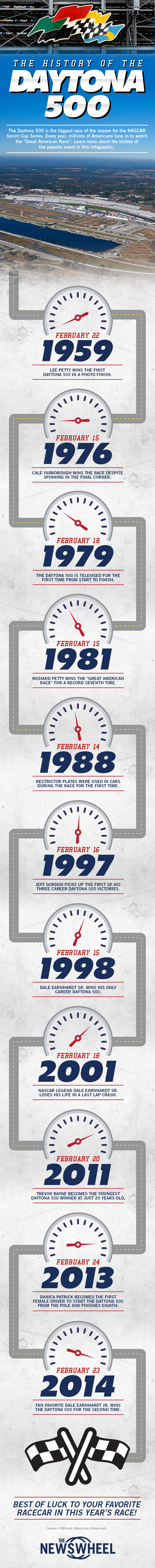 The history of NASCAR's Daytona 500 explained via an infographic