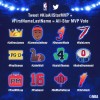 NBA All-Star Twitter Emojis