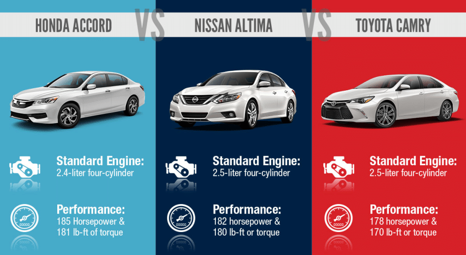 Honda Accord Vs Nissan Altima Toyota