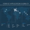 Ford GT Application Availability map