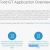 Ford GT Application Overview