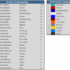 2016 Spanish Grand Prix - Championship Tables