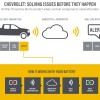 Chevrolet OnStar Proactive Alerts infographic