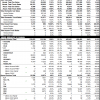 Honda and Acura April 2016 sales