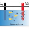 toyota magnesium battery