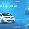 Renault Zoe ad