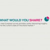 Ford What Would You Share Survey