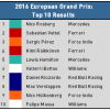 2016 European Grand Prix - Top 10 Results