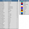 2016 European Grand Prix - Championship Standings