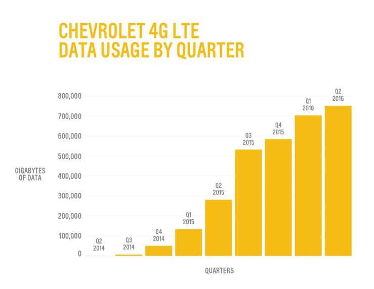 Lte данных. 4g трафик расход.