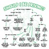 This funny infographic offers tips and suggestions for when a person should or should not be driving