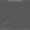 2016 Formula 1 Drivers Championship Progress