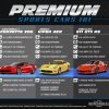 The new car infographic puts the Chevy Corvette Z06 vs Dodge Viper vs Porsche 911 GT3 RS