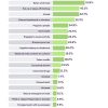 What Americans do while driving survey from NetQuote