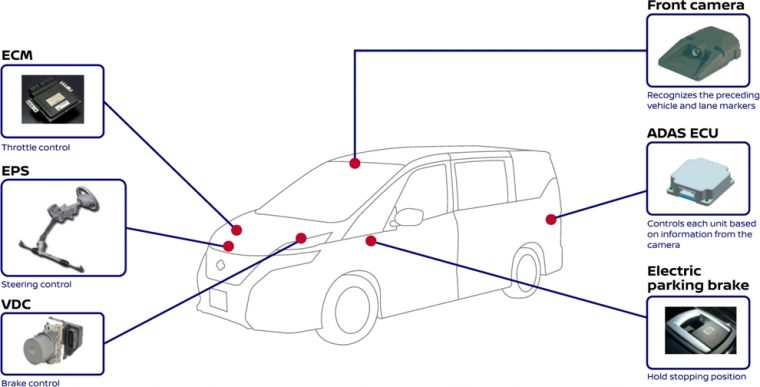 Self-driving Nissan Serena