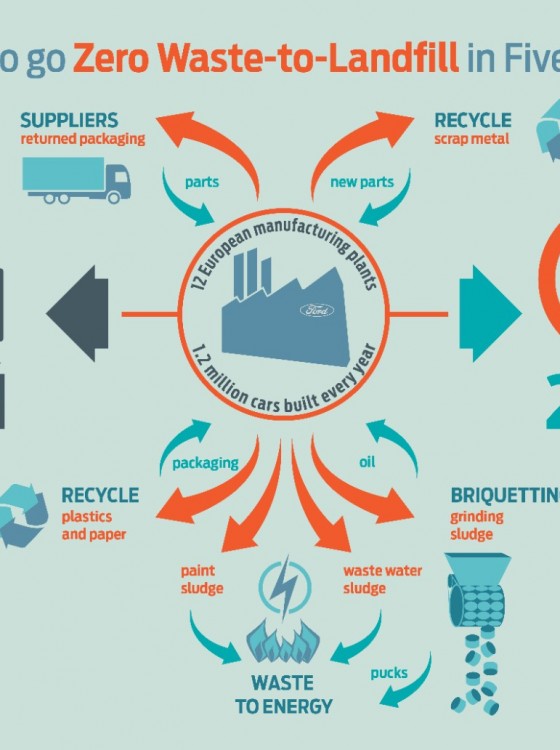 Project 0. Ноль отходов Zero waste. Концепция Zero waste. Zero waste стиль. Философия Zero waste.