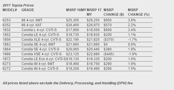 2017 Toyota 86 and Corolla Pricing