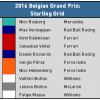 2016 Belgian Grand Prix Recap - Top 10 Starters