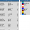 2016 German Grand Prix - Championship Standings