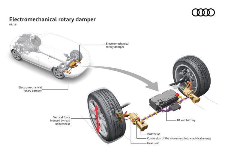 Audi eROT Shock Absorber System 