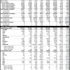 Honda and Acura July 2016 sales figures