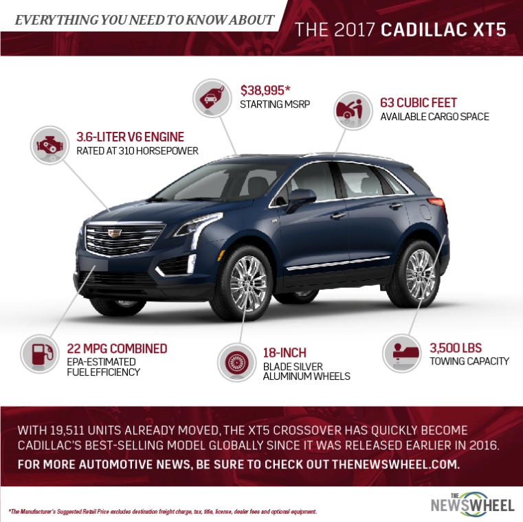 This infographic has all of the important information about the 2017 Cadillac XT5 crossover SUV