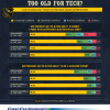 Graph showing older generations are worse with new car technology