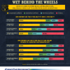 Millennials vs Baby Boomers on driving stick infographic