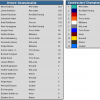 Championship standings