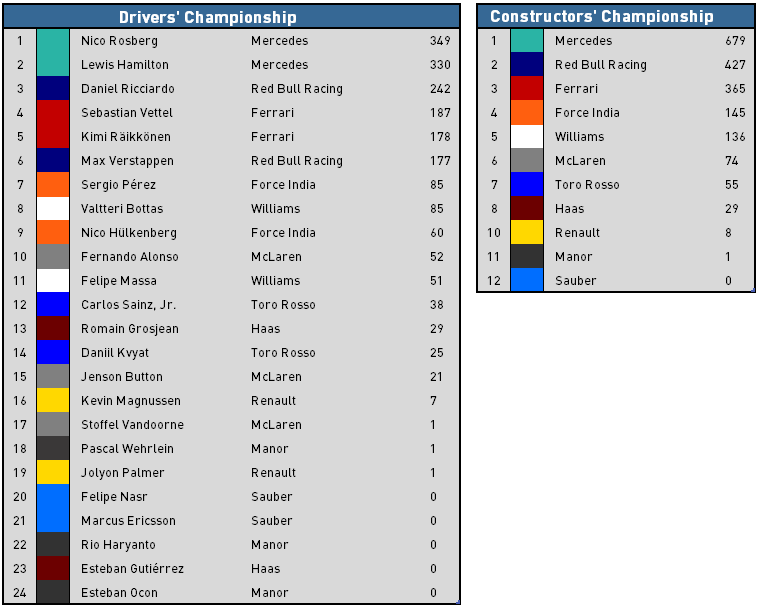 Championship standings