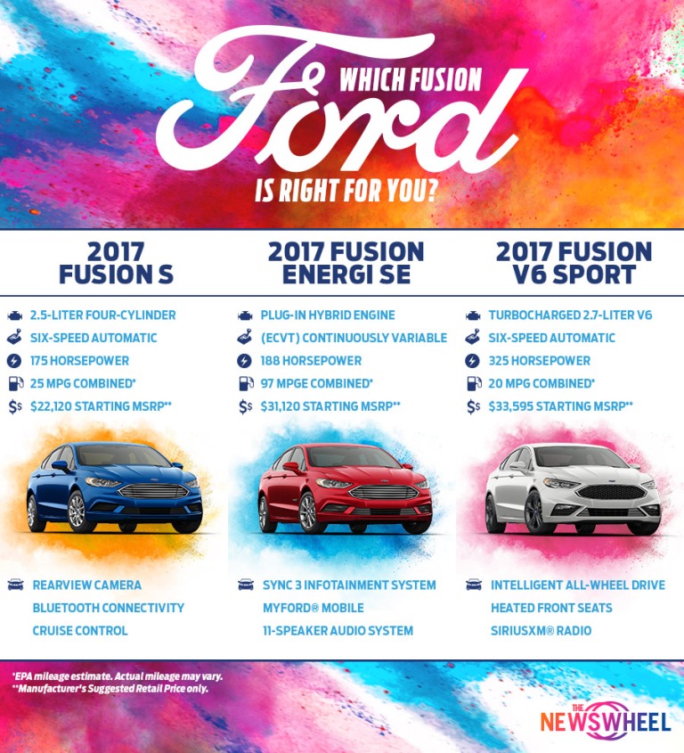 There aren’t many midsize sedans that offer as many variants as the Ford Fusion and this infograhic shows a side-by-side comparison among its entry-level, hybrid, and new Sport models