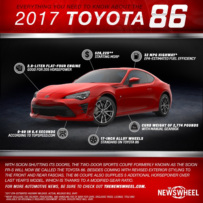 This new infograhic contains all of the important information that consumers need to know about the 2017 Toyota 86 sports car