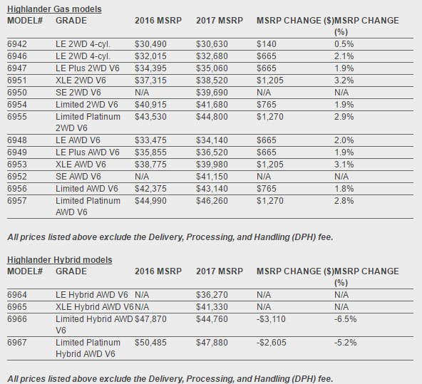 2017 Toyota Highlander Pricing Information