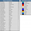 Championship Standings