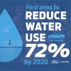 Ford water strategy