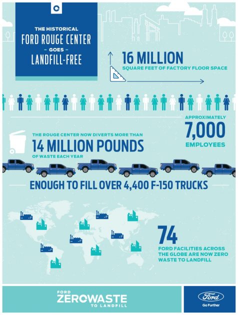 Rouge Center goes landfill-free