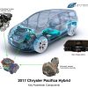 The 2017 Chrysler Pacifica Hybrid has a miles-per-gallon-equivalent (MPGe) rating of 84