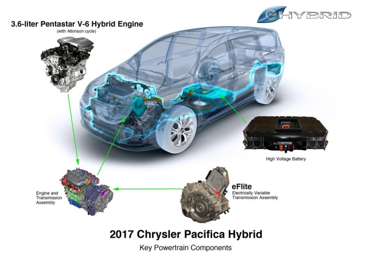 The 2017 Chrysler Pacifica Hybrid has been named to Wards 10 Best Engines List