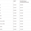 2017 Honda CR-V pricing and EPA fuel ratings