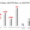 Honda fleet sales 2016 vs Honda fleet sales 2015