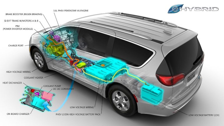 The 2017 Chrysler Pacifica Hybrid has a miles-per-gallon-equivalent (MPGe) rating of 84