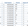 Chart of Formula 1 team spending in 2016