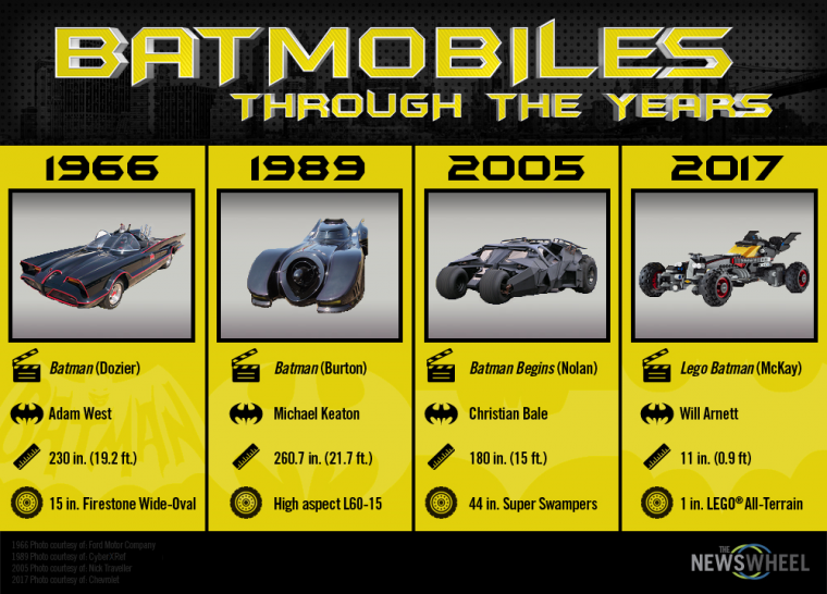 The Lego Batman Batmobile has some significant changes!