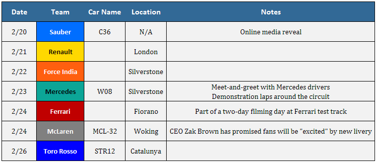 2017 F1 Car Reveal Dates