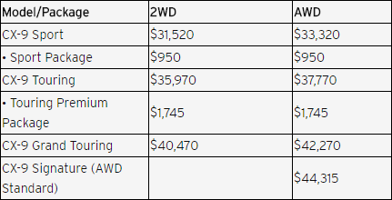 2017 Mazda CX-9 pricing chart