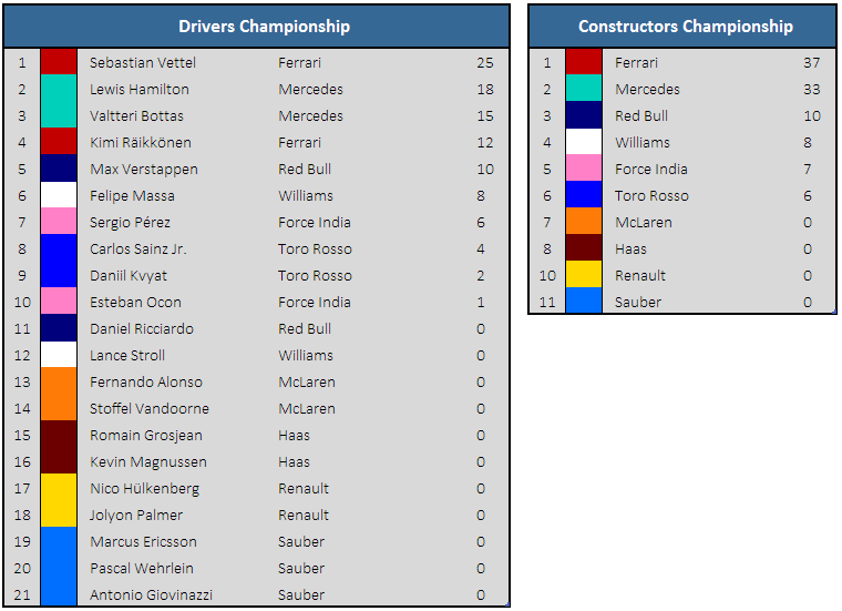 Championship standings