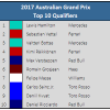 2017 Australian Grand Prix - Top 10 Qualifiers