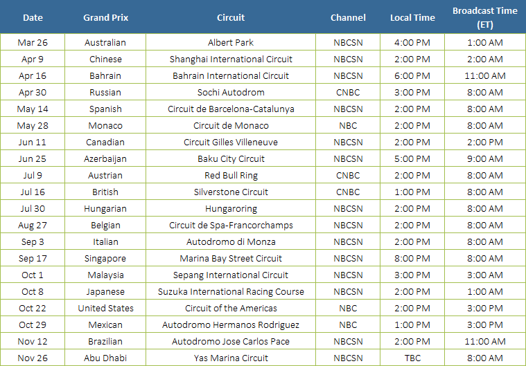 2017 Formula 1 Calendar on NBC