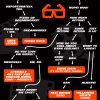 Which Car Themed Movie Should You Watch Tonight Infographic